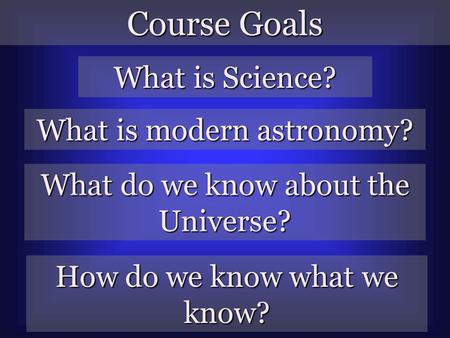 Course Goals What is Science? What is modern astronomy? What do we know about the Universe? How do we know what we know?