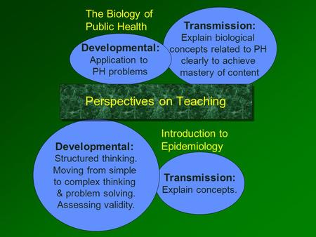 Transmission: Explain concepts. Transmission: Explain biological concepts related to PH clearly to achieve mastery of content Developmental: Application.