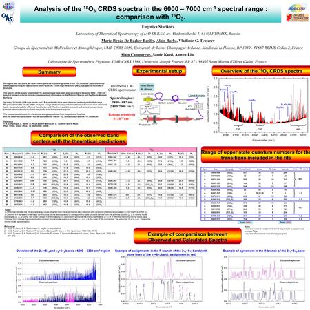 Analysis of the 18 O 3 CRDS spectra in the 6000 – 7000 cm -1 spectral range : comparison with 16 O 3. Marie-Renée De Backer-Barilly, Alain Barbe, Vladimir.