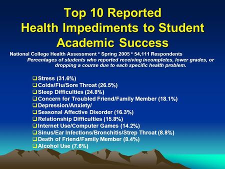 Top 10 Reported Health Impediments to Student Academic Success National College Health Assessment * Spring 2005 * 54,111 Respondents Percentages of students.