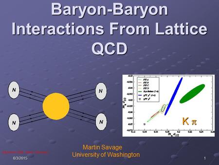16/3/2015 Baryon-Baryon Interactions From Lattice QCD Martin Savage University of Washington K  (Hyperons 2006, Mainz, Germany)