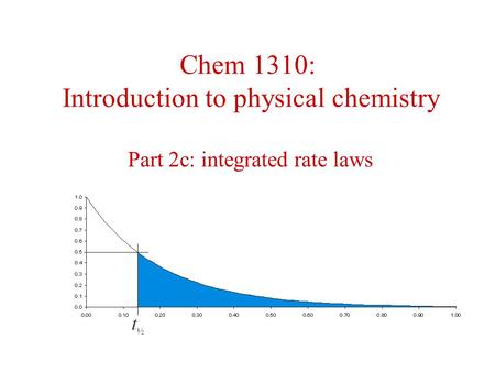 Chem 1310: Introduction to physical chemistry Part 2c: integrated rate laws.