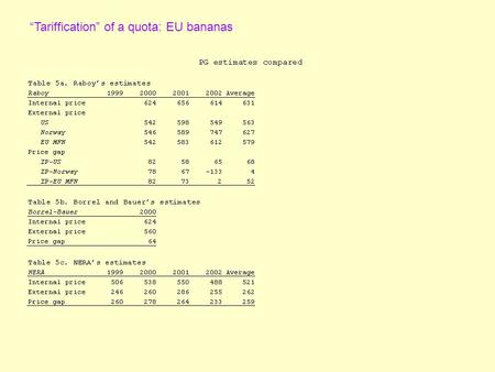 “Tariffication” of a quota: EU bananas Quota rents: estimation from independent cost data Notes CPT: costs per ton (sum of a, b and c) IQT: « in-quota.