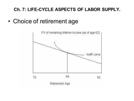 Ch. 7: LIFE-CYCLE ASPECTS OF LABOR SUPPLY. Choice of retirement age.