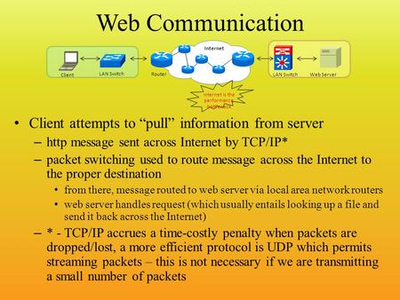 Web Communication Client attempts to “pull” information from server – http message sent across Internet by TCP/IP* – packet switching used to route message.