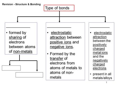 1 Type of bonds ___________ formed by sharing of electrons between atoms of non-metals ___________ electrostatic attraction between positive ions and negative.