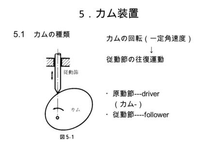 5．カム装置 5.1 カムの種類 カムの回転（一定角速度） ↓ 従動節の往復運動 ・原動節---driver （カム-）