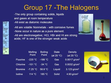 1 Group 17 -The Halogens -The only group containing solids, liquids and gases at room temperature -All exist as diatomic molecules -All are volatile Nonmetals.