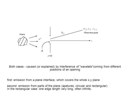 First: emission from a plane interface, which covers the whole x,y plane second: emission from parts of the plane (apetures, circular and rectangular)