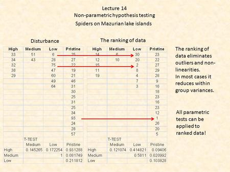 Lecture 14 Non-parametric hypothesis testing The ranking of data The ranking of data eliminates outliers and non- linearities. In most cases it reduces.