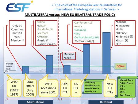 « The voice of the European Service Industries for International Trade Negotiations in Services » MULTILATERAL versus NEW EU BILATERAL TRADE POLICY WTO.