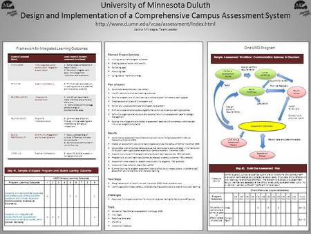 University of Minnesota Duluth Design and Implementation of a Comprehensive Campus Assessment System  Jackie.