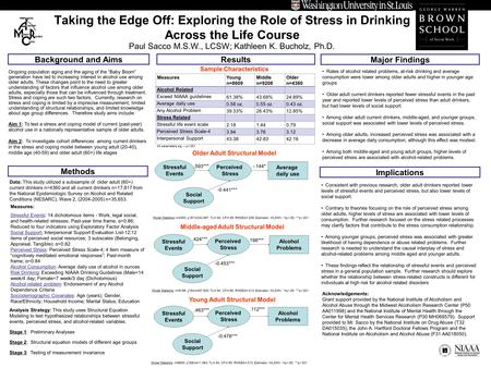 Taking the Edge Off: Exploring the Role of Stress in Drinking Across the Life Course Background and Aims Major Findings Methods Results Implications Paul.