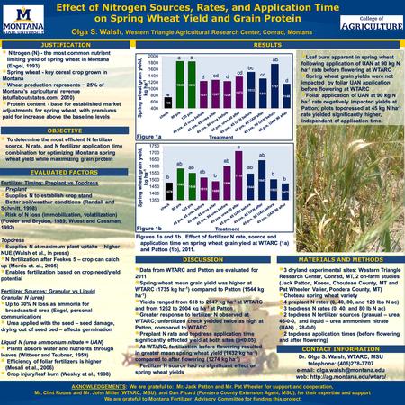 Effect of Nitrogen Sources, Rates, and Application Time on Spring Wheat Yield and Grain Protein Olga S. Walsh, Western Triangle Agricultural Research Center,