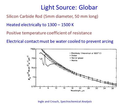 Light Source: Globar Silicon Carbide Rod (5mm diameter, 50 mm long) Heated electrically to 1300 – 1500 K Positive temperature coefficient of resistance.