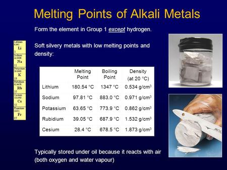 1 Melting Points of Alkali Metals Form the element in Group 1 except hydrogen. Soft silvery metals with low melting points and density: Typically stored.