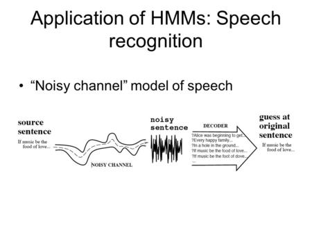 Application of HMMs: Speech recognition “Noisy channel” model of speech.