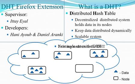 Supervisor: Ittay Eyal Developers: Hani Ayoub & Daniel Aranki DHT Firefox ExtensionWhat is a DHT? Distributed Hash Table Decentralized distributed system.
