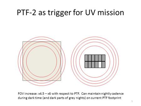 PTF-2 as trigger for UV mission 1 FOV increase: x4.5 – x6 with respect to PTF. Can maintain nightly cadence during dark time (and dark parts of grey nights)