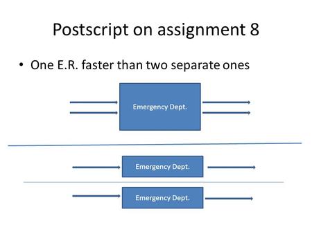 Postscript on assignment 8 One E.R. faster than two separate ones Emergency Dept.