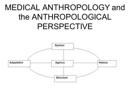 MEDICAL ANTHROPOLOGY and the ANTHROPOLOGICAL PERSPECTIVE HistoryAdaptation Symbol Structure Agency.