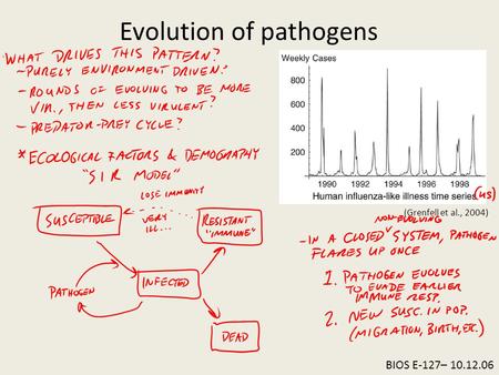 BIOS E-127– 10.12.06 Evolution of pathogens (Grenfell et al., 2004)