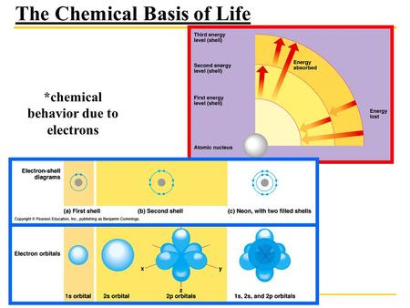 *chemical behavior due to electrons