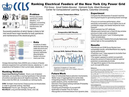 Ranking Electrical Feeders of the New York City Power Grid Phil Gross Ansaf Salleb-Abouissi Haimonti Dutta Albert Boulanger Problem Primary electricity.