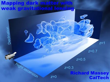 3D dark matter map z=0.5 z=0.7 z=1 z=0.3 Right ascension Declination z=0 Mapping dark matter with weak gravitational lensing Richard Massey CalTech.