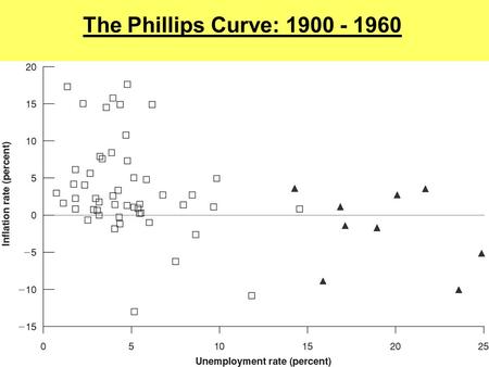 The Phillips Curve: 1900 - 1960. The Early Incarnation, Circa 1960.