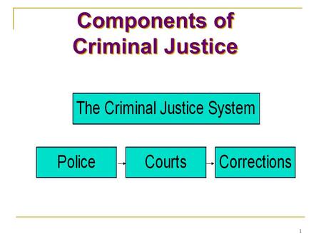 1 Components of Criminal Justice PoliceCourtsCorrections The Criminal Justice System Components of Criminal Justice Components of Criminal Justice.