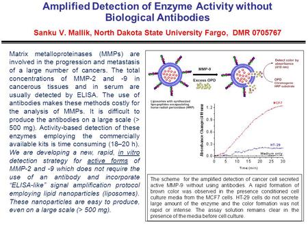 Amplified Detection of Enzyme Activity without Biological Antibodies Sanku V. Mallik, North Dakota State University Fargo, DMR 0705767 Matrix metalloproteinases.
