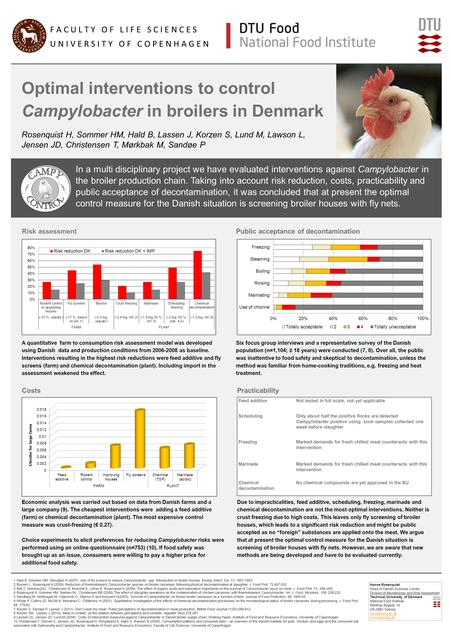 Optimal interventions to control Campylobacter in broilers in Denmark Risk assessment A quantitative farm to consumption risk assessment model was developed.