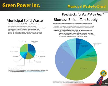 Municipal Solid Waste Biomass Billion-Ton Supply Feedstocks for Fossil Free Fuel®