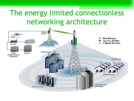 The energy limited connectionless networking architecture.
