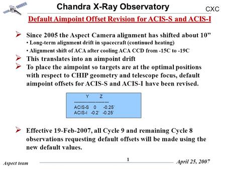 Chandra X-Ray Observatory CXC Aspect team April 25, 2007 1 Default Aimpoint Offset Revision for ACIS-S and ACIS-I  Since 2005 the Aspect Camera alignment.