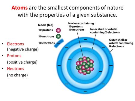 Atoms are the smallest components of nature