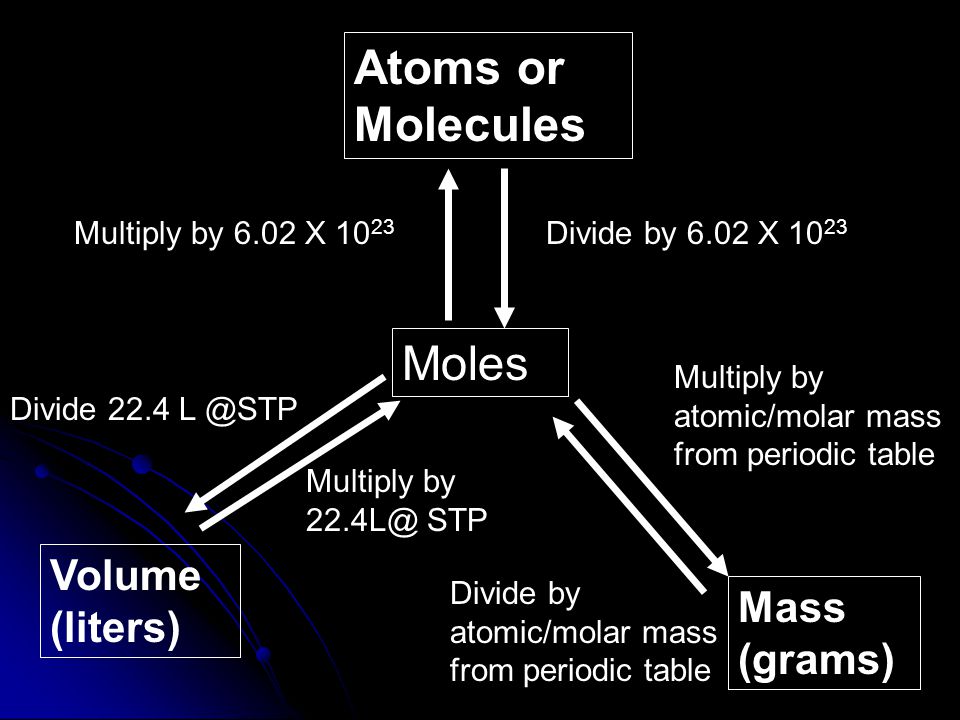 Calculate Atoms To Grams Calculate Atoms To Grams