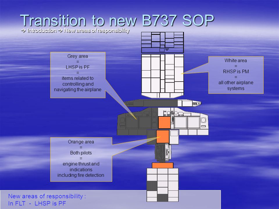 Transition+to+new+B737+SOP+%EF%83%A0+Introduction+%EF%83%A0+New+areas+of+responsibilit'y.+Grey+area.+%3D+LHSP+is+PF..jpg