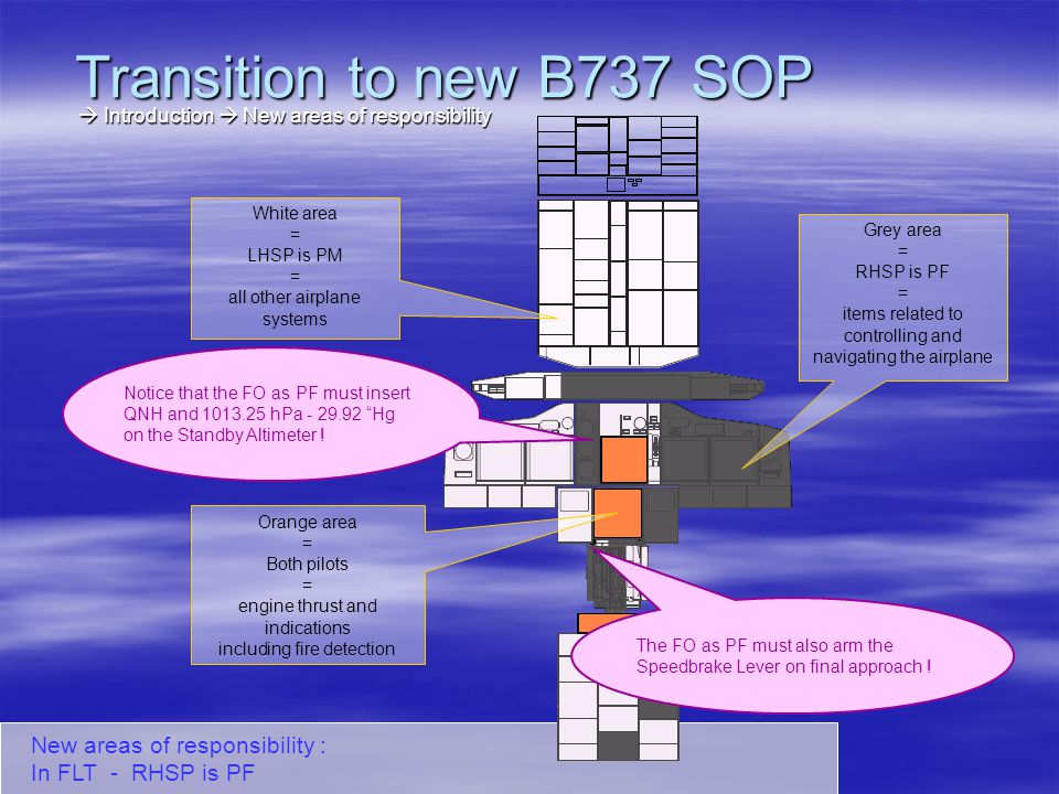 Transition+to+new+B737+SOP+%EF%83%A0+Introduction+%EF%83%A0+New+areas+of+responsibilit'y.+White+area.+%3D+LHSP+is+PM..jpg