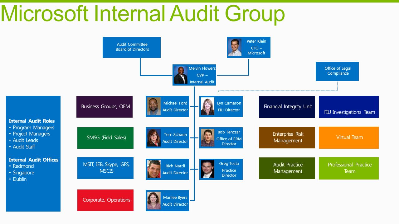 Internal Audit Group 90