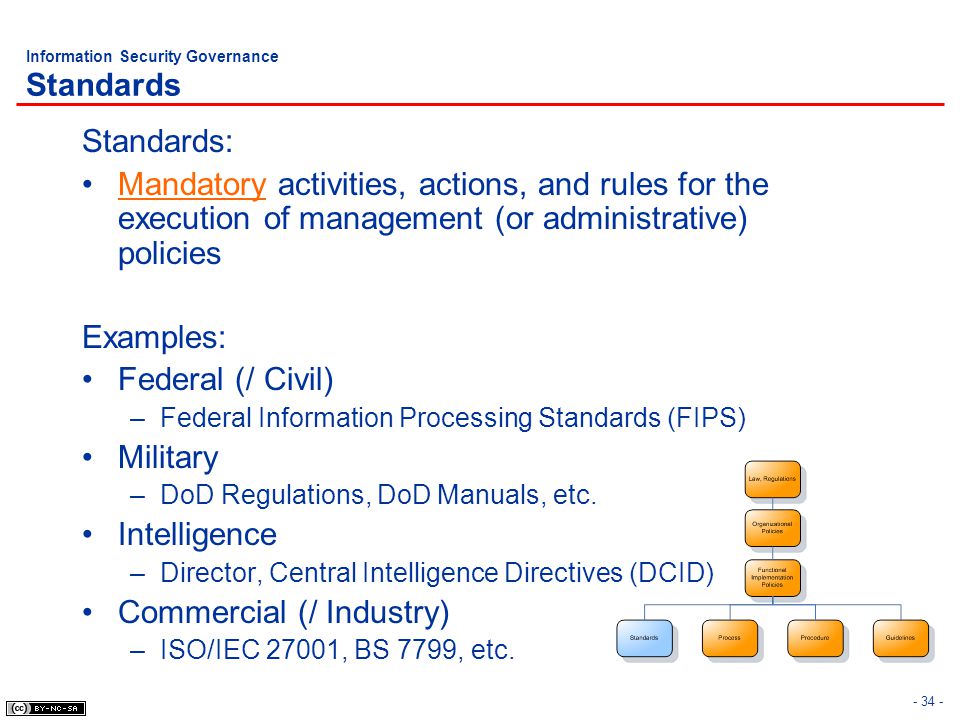 Dod Infosec Website Dod Infosec Website