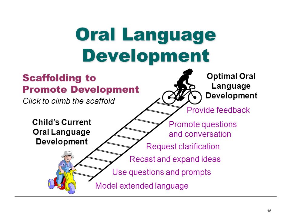 Development Of Oral Language 45