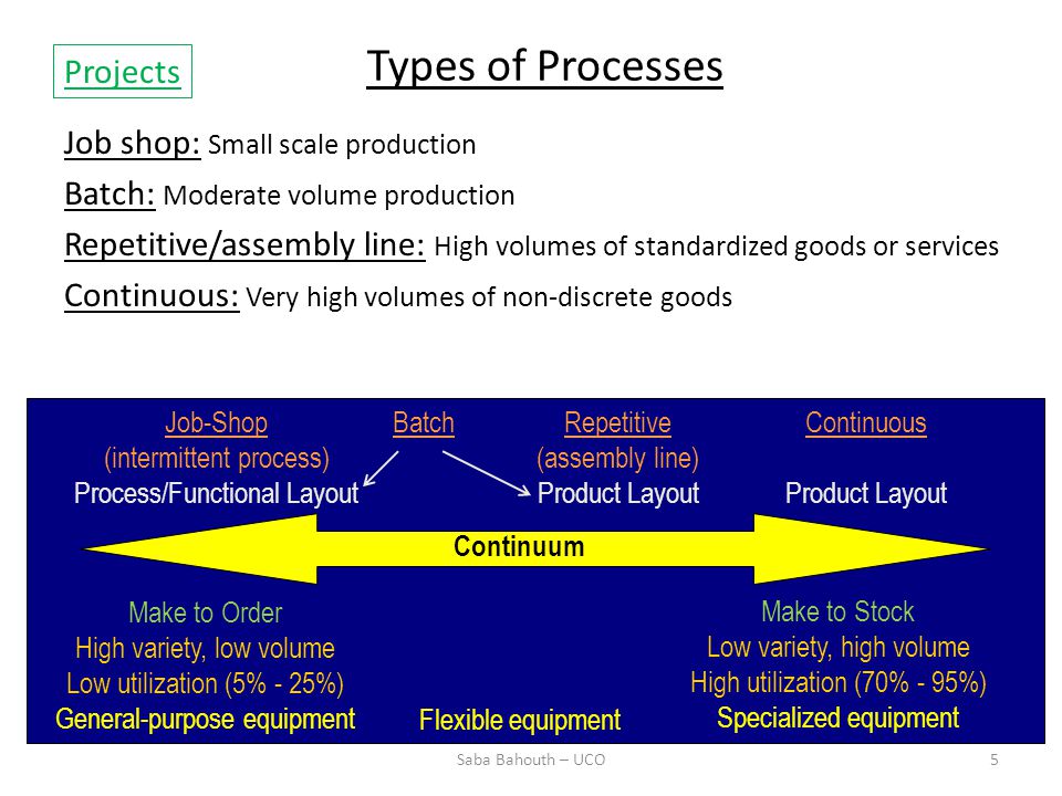 book equipment management key to equipment reliability and productivity