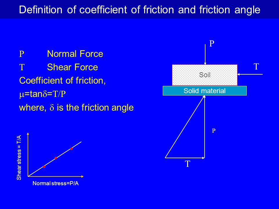 friction coefficient, definition of coefficient of friction and friction angle pp
