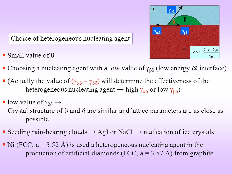 download characterization of