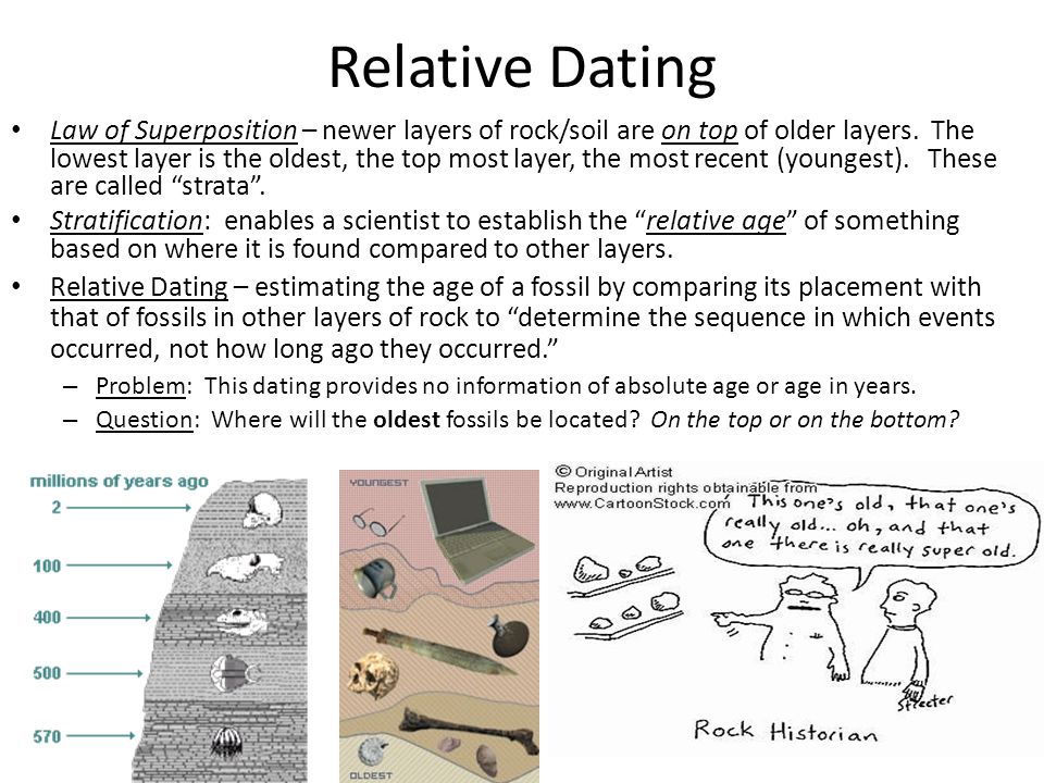 relative dating techniques geology