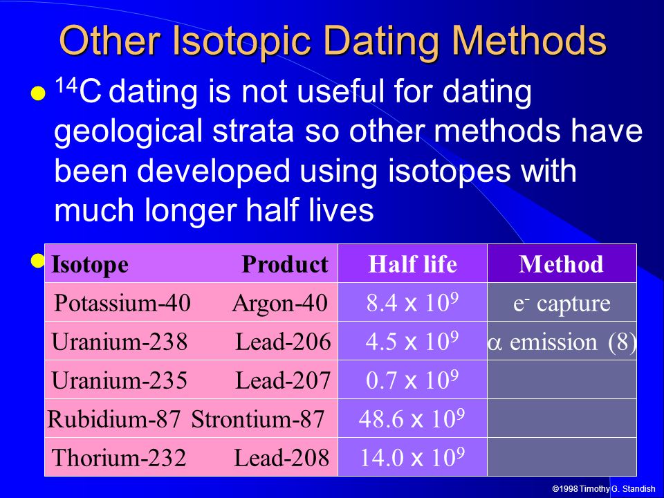 dating isotopic