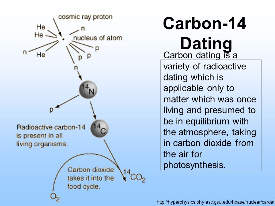 14c dating ppt)