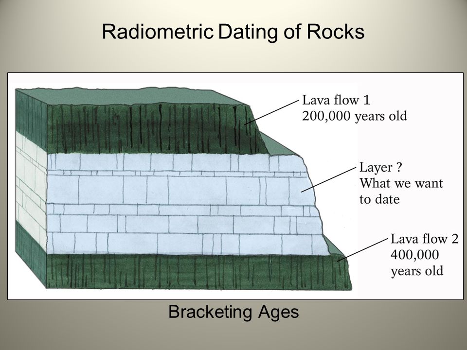 radiometric dating volcanic ash